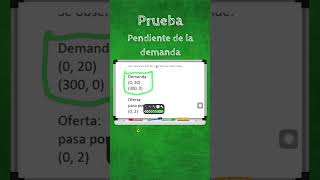 😱 ¡Así se calcula la pendiente de la demanda! #administracióndeempresas #administraciondeempresas