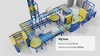 Agile Pallet Conveyor System [aPCS] from Europa Systems