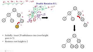 93 AVL Tree Insertion with RL Double Rotation Example 2