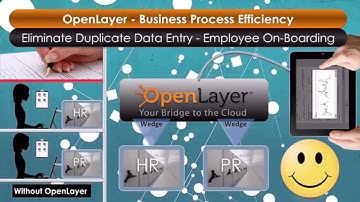 OpenLayer Framework - A Slides Show