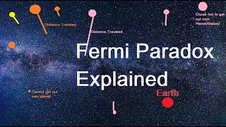 Fermi Paradox Explained