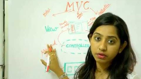 MVC Architecture of Angular Js