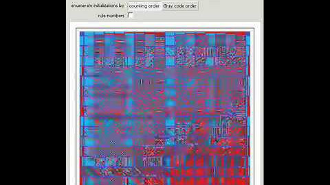 Elementary Cellular Automaton Rules by Gray Code