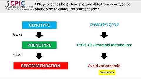 Advancement of Pharmacogenomic (PGx) Testing: Development of Evidence-based Guidelines
