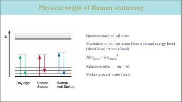 VibSpec 16 Raman Effect -  Introduction and Quantum Mechanical View
