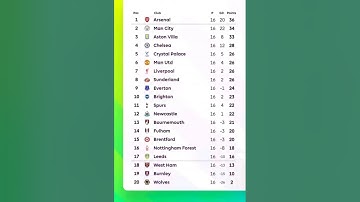 PREMIER LEAGUE TABLE TODAY WEEK 16