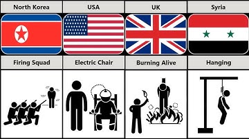 Death Penalty From Different Countries | Worldwide Execution methods |