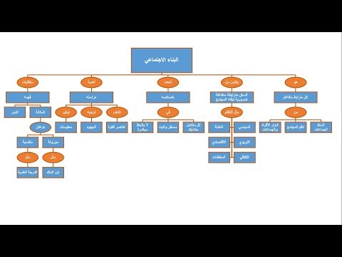 البناء الاجتماعي