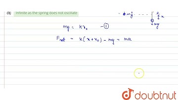 A body of mass m is suspended from vertical spring and is set into simple harmonic oscillations ...