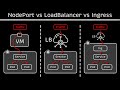 Kubernetes nodeport vs loadbalancer vs ingress