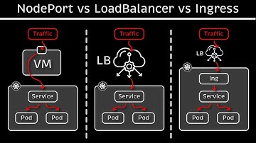 Kubernetes NodePort vs LoadBalancer vs Ingress