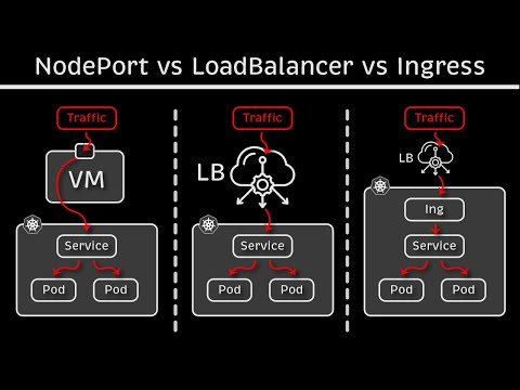 ვიდეო: არის თუ არა Kubernetes დატვირთვის დამაბალანსებელი?