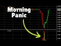 Morning Panic Dip Buy Strategy Explained π