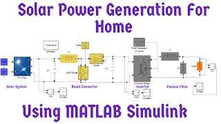 Solar power generation for home using MATLAB Simulink | Solar power system for home | Solar PV Grid screenshot 5