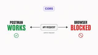 Why CORS Breaks Spring Boot APIs (And How to Fix It)