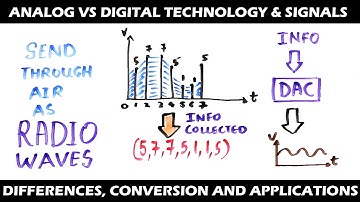 Difference between Analog and Digital Signals & Technology