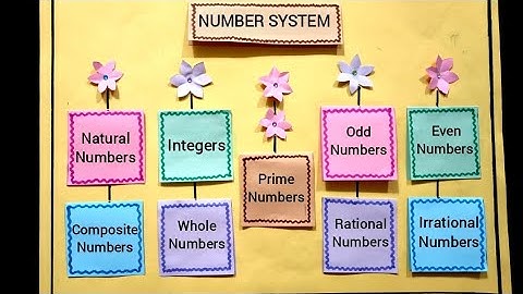 TLM Of Number System In Maths | Number System Project | Number System Chart | Maths TLM