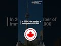 Expected Changes in the Express Entry System 2023 2025 | Canada Immigration | Express Entry Draw