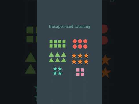 Types of Machine Learning #deeplearning #automobile #gemini #machinelearning