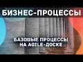 Бизнес-процессы. Простой процесс в малой команде и процесс с накоплением идей и проверкой.