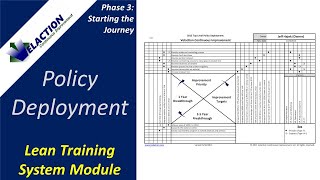 Policy Deployment (Hoshin Kanrii)  Video #4 of 36. Lean Training System Module (Phase 3)