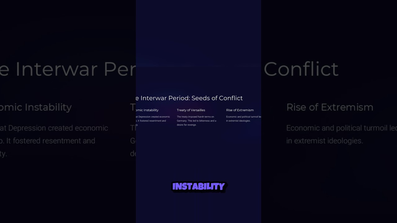 Unraveling the Interwar Chaos  From Depression to Extremism 🌍