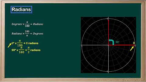 WCLN - Math - Radians