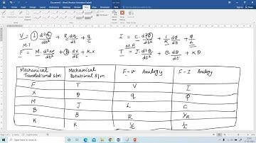 How to remember Force-Voltage Analogy| Force-Current Analogy |Simple Explanation!!!