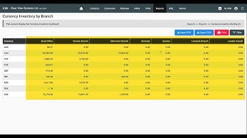 How to View Currency Inventory by Branch in CXR Cloud | Currency Exchange Software
