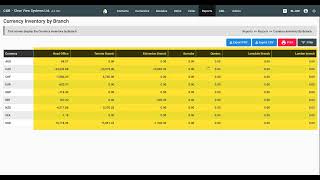 How to View Currency Inventory by Branch in CXR Cloud | Currency Exchange Software screenshot 5