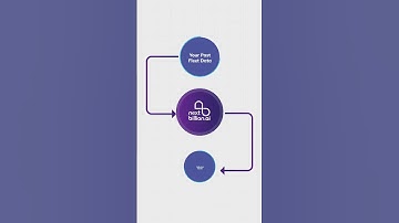 AI Powered Route Optimization