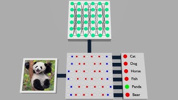 New device unlocks potential of machine learning and neural networks