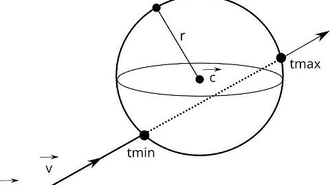 Computer Graphics Module 5 Part 3: Ray Intersect Sphere