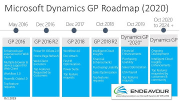 Endeavour - Microsoft Dynamics GP (2020) Oct 2019 Release - What