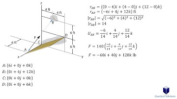 If the tension in the cable is f=140 lb (solved step by step)