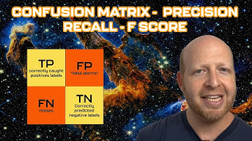 Confusion Matrix, Precision, Recall & F1 — Explained Together!