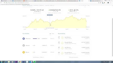 How to Buy Bitcoin Ethereum or Litecoin [Easy & Simple Tutorial]