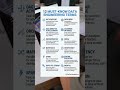 Data Engineering Terms