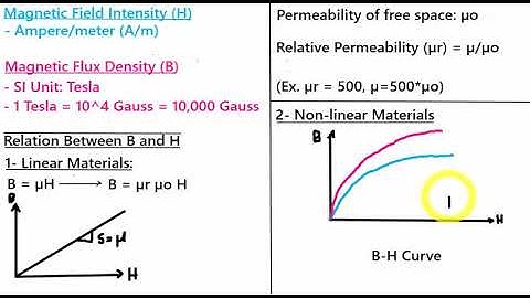 1- Translational Electromechanical Systems