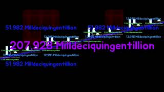 TNT to 3.326 Millundeciquingentillion
