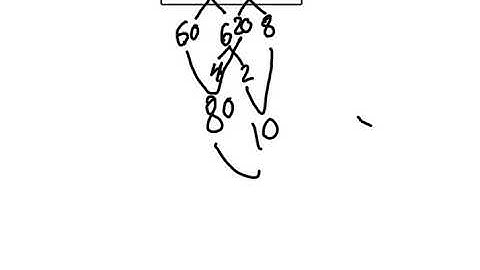 Number Talks (Addition): Break Number into its Place Value Strategy