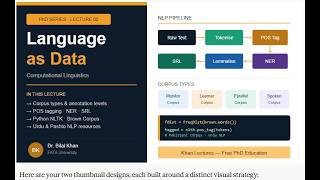 Famous Language as Data Explained | Corpus Linguistics, NLP Annotation & Python NLTK Tutorial Wealth