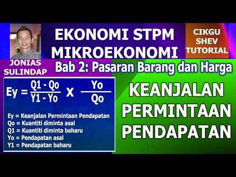 Video: Bagaimanakah pendapatan dan kesan penggantian berbeza antara barangan biasa dan inferior?