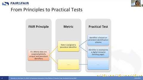 GSV2020 Automated Assessment of FAIRness of Research Data (Ansuriya Devaraju)