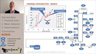 MOOC - Distillation - Spin off - Part 2