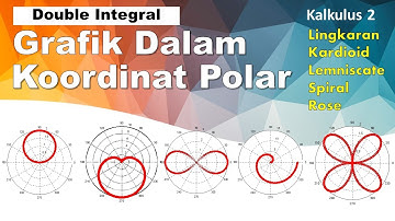 Grafik - Koordinat Polar || Lingkaran, Kardioida, Limacon, Lemniscate, Spiral dan Rose