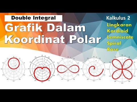 Video: Apa yang dimaksud dengan lemniscate?