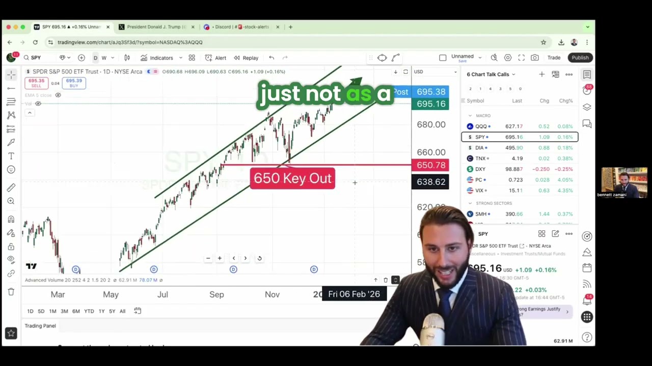 S&P & Q's: Market Breakout & No Bear Market Soon! 
