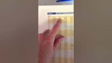 Simulating a Simple Random Sample with a Random digit table