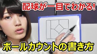 スコアブックの書き方〜ボールカウント編〜